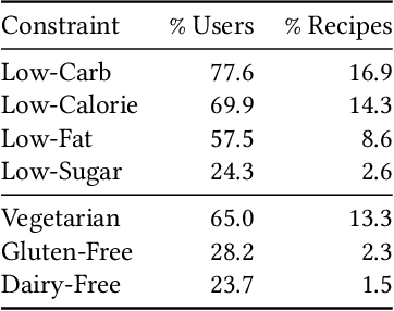 Figure 1 for SHARE: a System for Hierarchical Assistive Recipe Editing