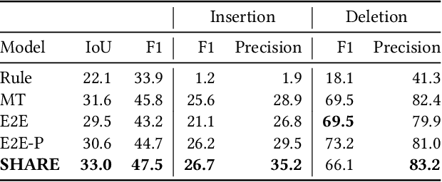 Figure 3 for SHARE: a System for Hierarchical Assistive Recipe Editing