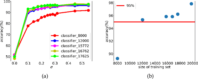 Figure 4 for Data-informed Deep Optimization