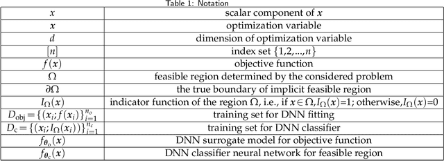 Figure 1 for Data-informed Deep Optimization