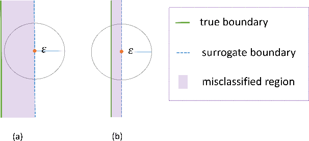 Figure 3 for Data-informed Deep Optimization