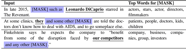 Figure 1 for Ultra-Fine Entity Typing with Weak Supervision from a Masked Language Model
