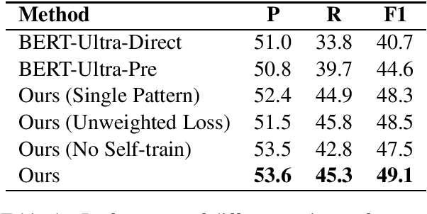 Figure 4 for Ultra-Fine Entity Typing with Weak Supervision from a Masked Language Model