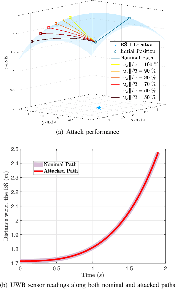 Figure 2 for Resilient Path Planning of UAVs against Covert Attacks on UWB Sensors