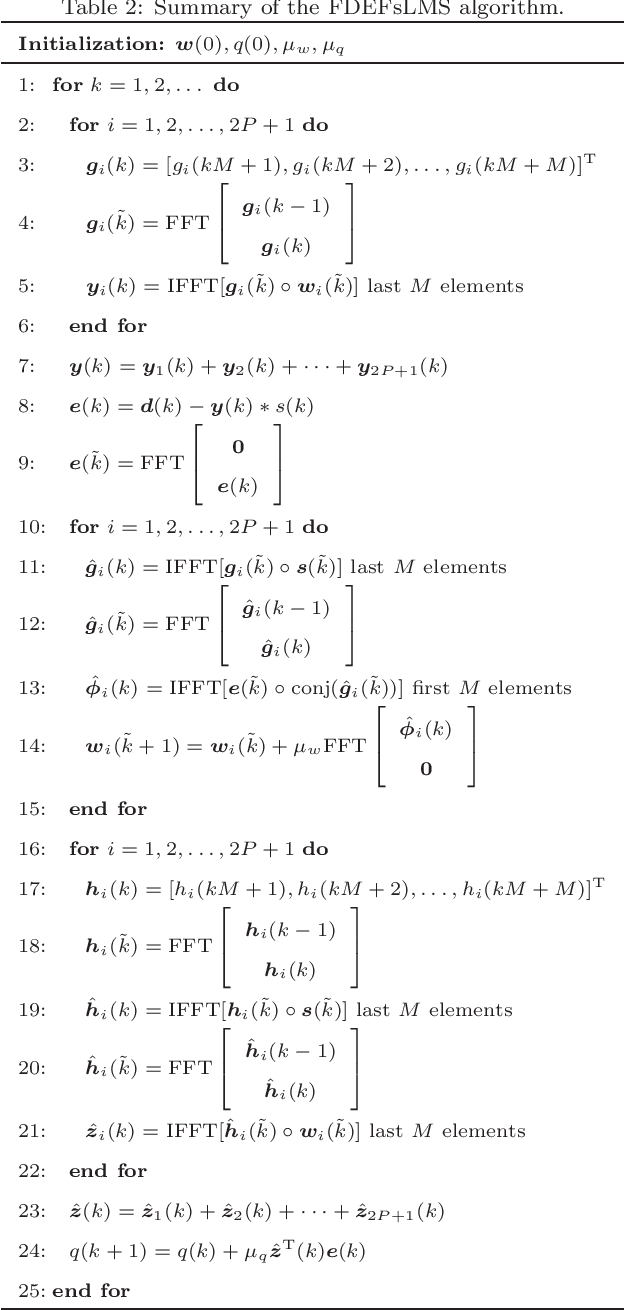Figure 4 for Study of Frequency domain exponential functional link network filters