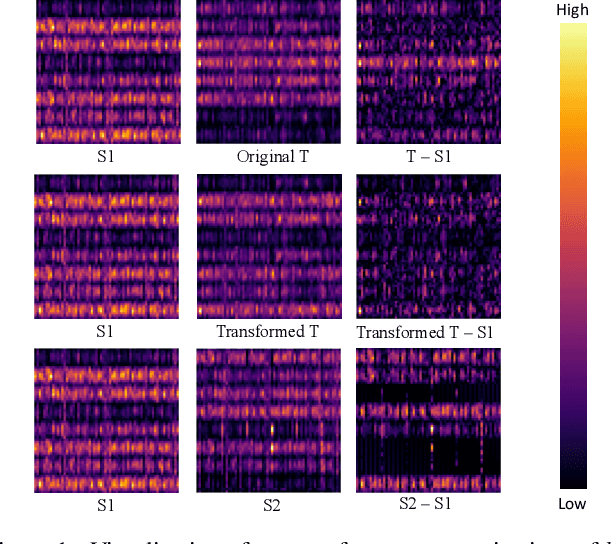 Figure 1 for Fixing the Teacher-Student Knowledge Discrepancy in Distillation