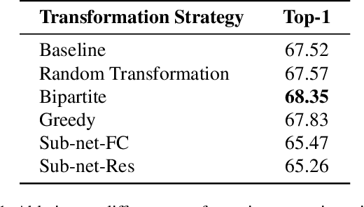 Figure 2 for Fixing the Teacher-Student Knowledge Discrepancy in Distillation