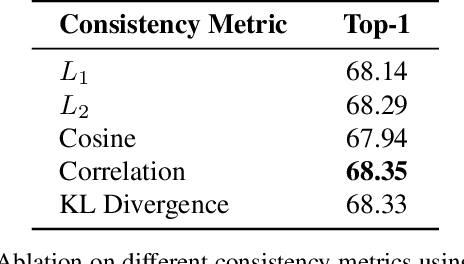 Figure 3 for Fixing the Teacher-Student Knowledge Discrepancy in Distillation