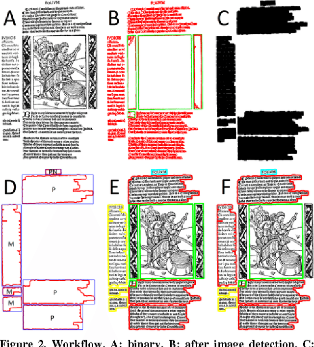 Figure 3 for LAREX - A semi-automatic open-source Tool for Layout Analysis and Region Extraction on Early Printed Books