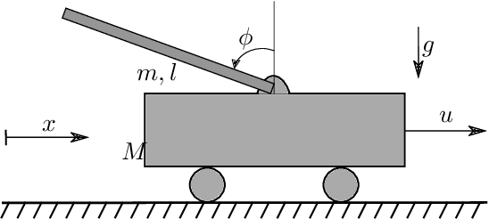 Figure 2 for Quasi-Newton Iteration in Deterministic Policy Gradient