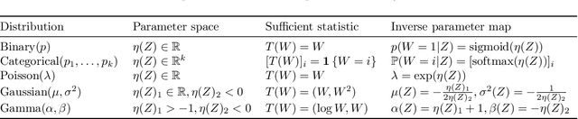 Figure 2 for Evaluating Robustness to Dataset Shift via Parametric Robustness Sets