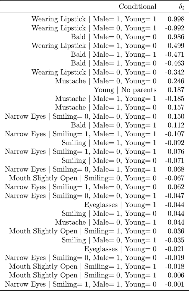 Figure 4 for Evaluating Robustness to Dataset Shift via Parametric Robustness Sets
