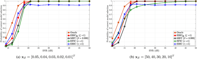 Figure 4 for Robust Information Criterion for Model Selection in Sparse High-Dimensional Linear Regression Models