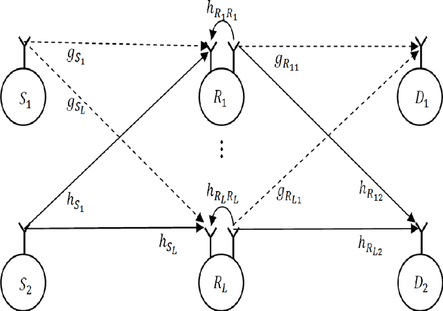 Figure 1 for Relay Selection with Imperfect SIC for FD/HD NOMA Cooperative Networks over Nakagami-$m$ Fades