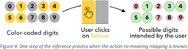 Figure 3 for IFTT-PIN: A PIN-Entry Method Leveraging the Self-Calibration Paradigm