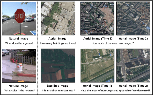 Figure 1 for Change Detection Meets Visual Question Answering