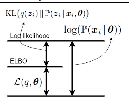 Figure 1 for Factor Analysis, Probabilistic Principal Component Analysis, Variational Inference, and Variational Autoencoder: Tutorial and Survey