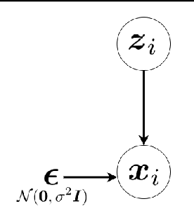 Figure 3 for Factor Analysis, Probabilistic Principal Component Analysis, Variational Inference, and Variational Autoencoder: Tutorial and Survey