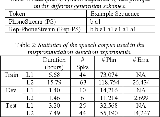 Figure 2 for An Effective End-to-End Modeling Approach for Mispronunciation Detection