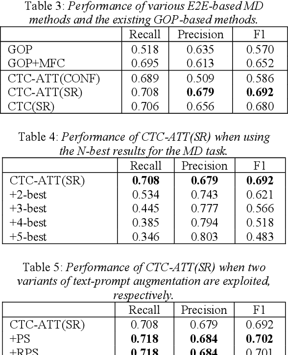 Figure 3 for An Effective End-to-End Modeling Approach for Mispronunciation Detection