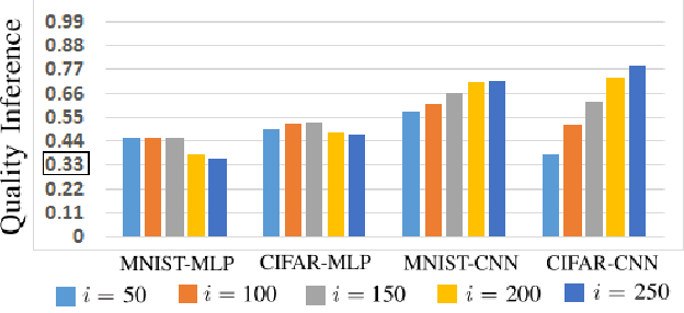 Figure 3 for The Good, The Bad, and The Ugly: Quality Inference in Federated Learning