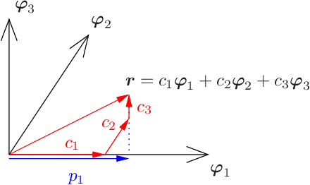 Figure 3 for Motion Compensated Three-Dimensional Frequency Selective Extrapolation for Improved Error Concealment in Video Communication