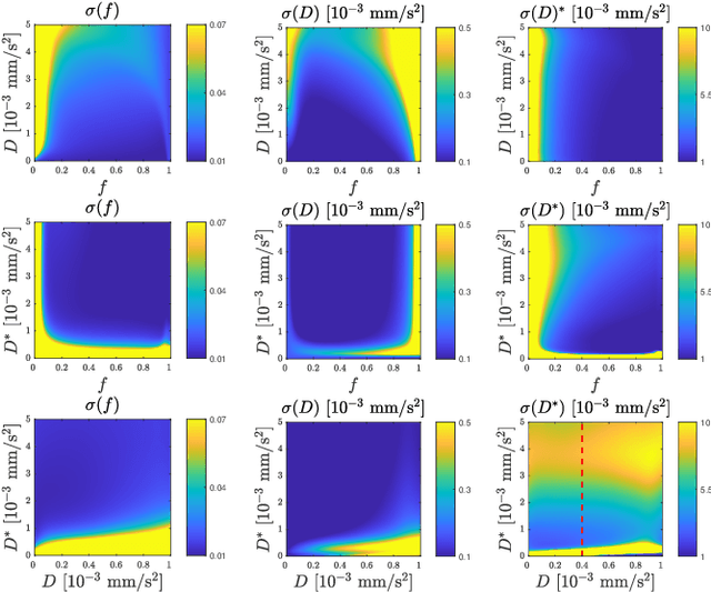 Figure 4 for Implicit Modeling with Uncertainty Estimation for Intravoxel Incoherent Motion Imaging