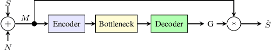 Figure 1 for Unsupervised Speech Enhancement with speech recognition embedding and disentanglement losses