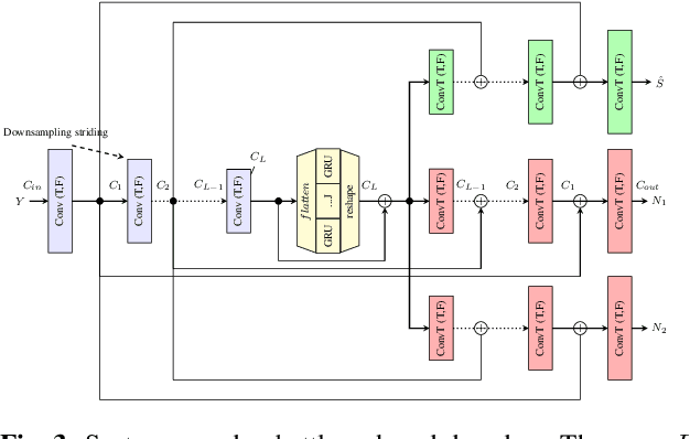 Figure 4 for Unsupervised Speech Enhancement with speech recognition embedding and disentanglement losses