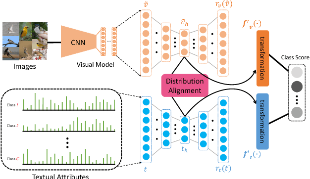 Figure 1 for Learning Robust Visual-Semantic Embeddings