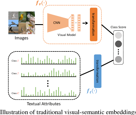 Figure 3 for Learning Robust Visual-Semantic Embeddings