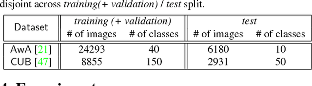 Figure 2 for Learning Robust Visual-Semantic Embeddings
