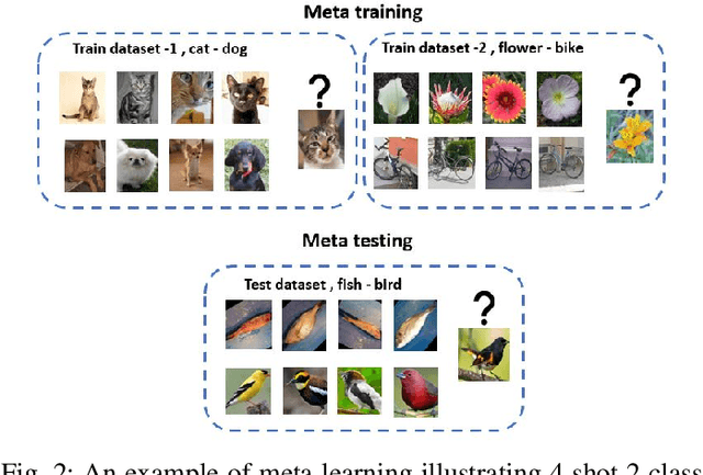 Figure 2 for Sharing to learn and learning to share - Fitting together Meta-Learning, Multi-Task Learning, and Transfer Learning : A meta review