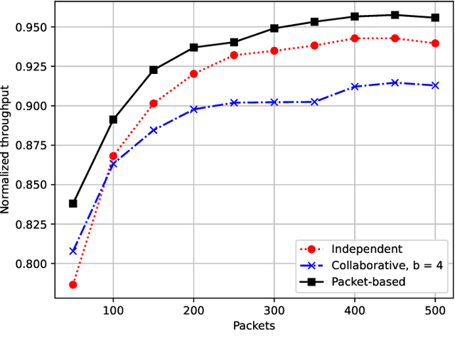 Figure 4 for Throughput and Latency in the Distributed Q-Learning Random Access mMTC Networks