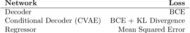 Figure 4 for Generate and Verify: Semantically Meaningful Formal Analysis of Neural Network Perception Systems