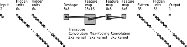 Figure 3 for Generate and Verify: Semantically Meaningful Formal Analysis of Neural Network Perception Systems