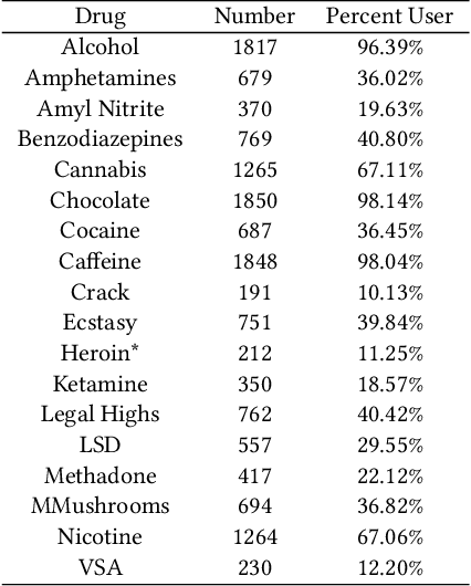 Figure 2 for GA-SVM for Evaluating Heroin Consumption Risk