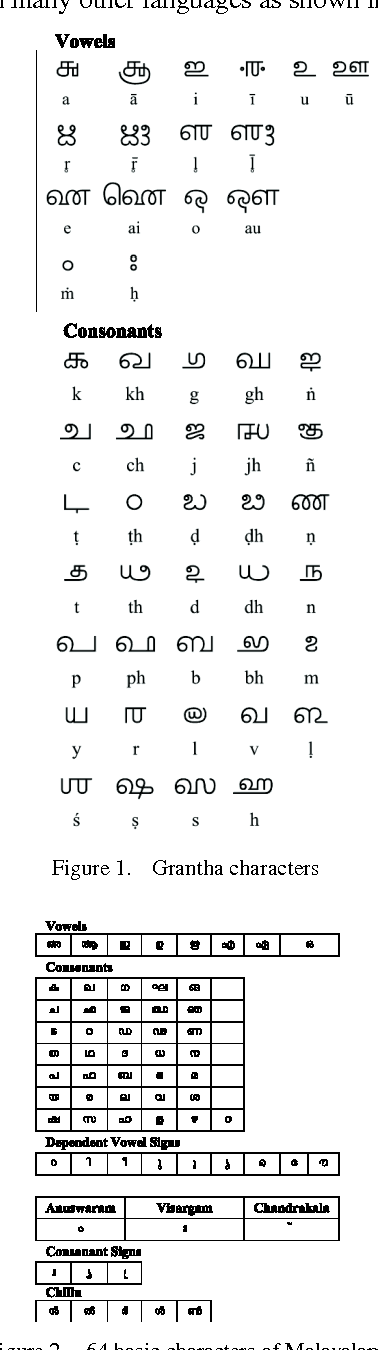 Figure 1 for An Online Character Recognition System to Convert Grantha Script to Malayalam