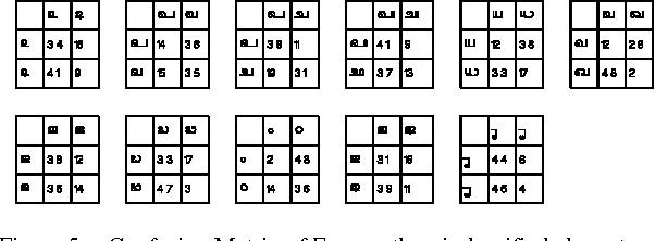 Figure 3 for An Online Character Recognition System to Convert Grantha Script to Malayalam