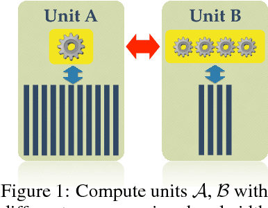 Figure 1 for Efficient Use of Limited-Memory Accelerators for Linear Learning on Heterogeneous Systems