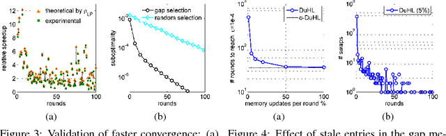 Figure 3 for Efficient Use of Limited-Memory Accelerators for Linear Learning on Heterogeneous Systems
