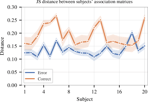 Figure 4 for Community Detection in Multi-frequency EEG Networks