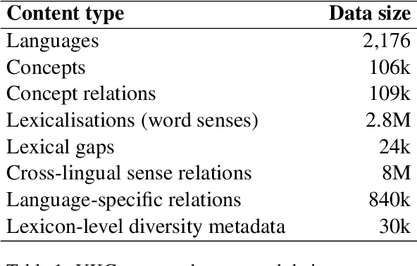 Figure 2 for Language Diversity: Visible to Humans, Exploitable by Machines