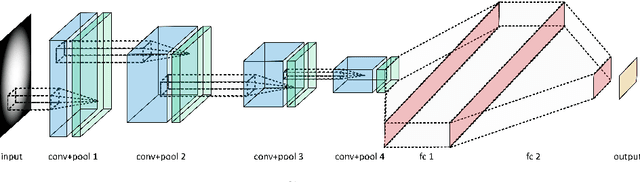 Figure 1 for Deep Neural Networks for Physics Analysis on low-level whole-detector data at the LHC