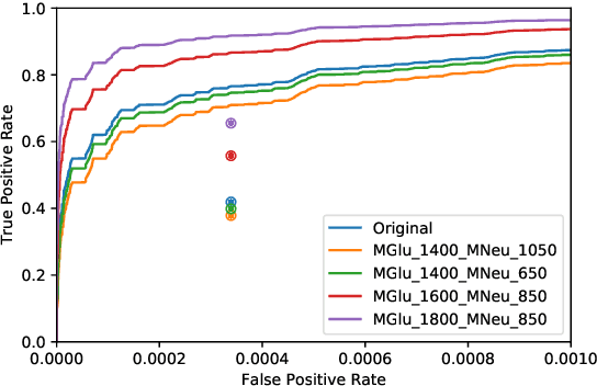 Figure 3 for Deep Neural Networks for Physics Analysis on low-level whole-detector data at the LHC