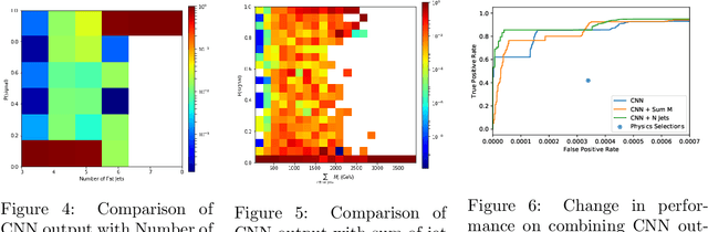 Figure 4 for Deep Neural Networks for Physics Analysis on low-level whole-detector data at the LHC