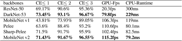 Figure 4 for D-VPnet: A Network for Real-time Dominant Vanishing Point Detection in Natural Scenes