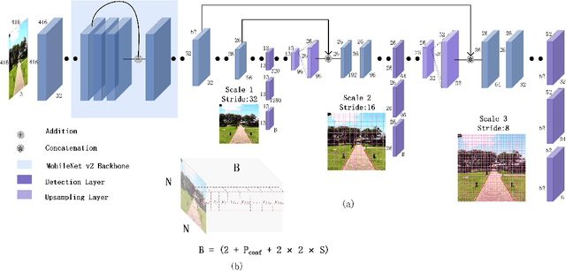 Figure 3 for D-VPnet: A Network for Real-time Dominant Vanishing Point Detection in Natural Scenes