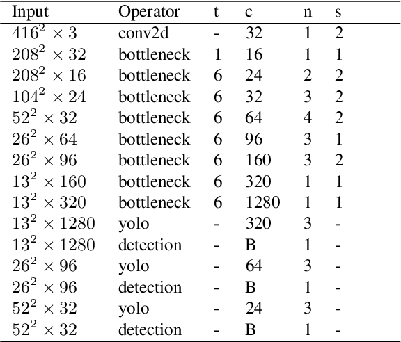 Figure 2 for D-VPnet: A Network for Real-time Dominant Vanishing Point Detection in Natural Scenes