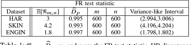 Figure 2 for Convergence Rates for Empirical Estimation of Binary Classification Bounds